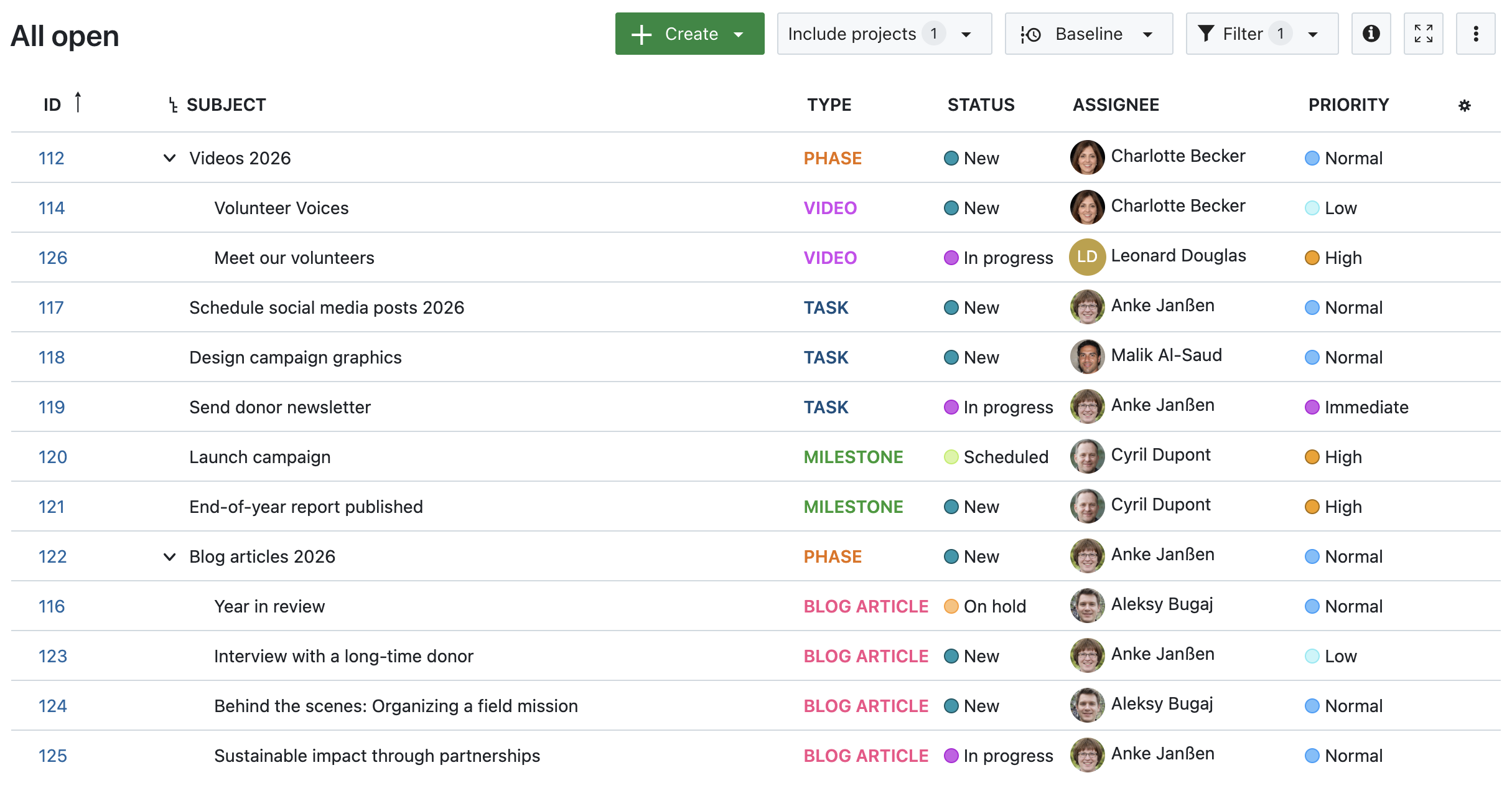 Work package table in OpenProject, inline-highlighted Status, Priority and Finish date