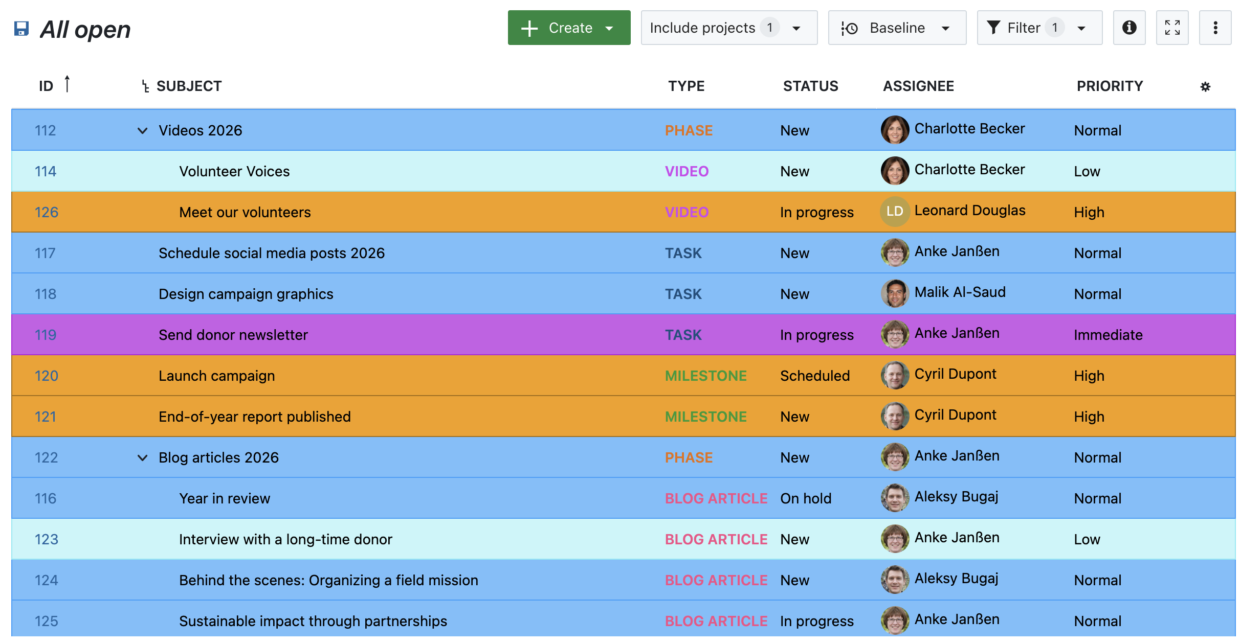 Work package table in OpenProject, highlighted by Priority